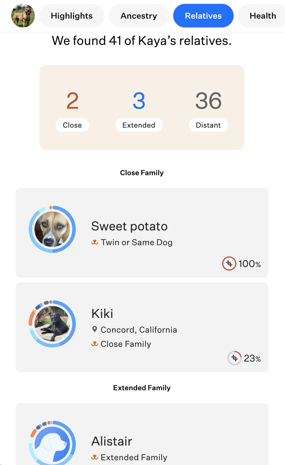 Dog DNA — Wisdom Panel relatives
